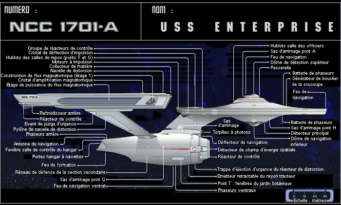 NCC-1701-A Enterprise vu de profil